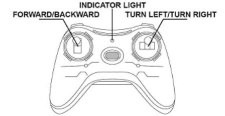 ZHONG-JUN-TOYS-FACTORY-F01A-1-Remote-control-Car (1)