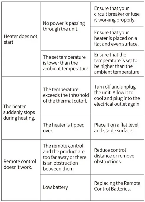 ZMIRNE-H08-PTC-Ceramic-Space-Heater-fig-14