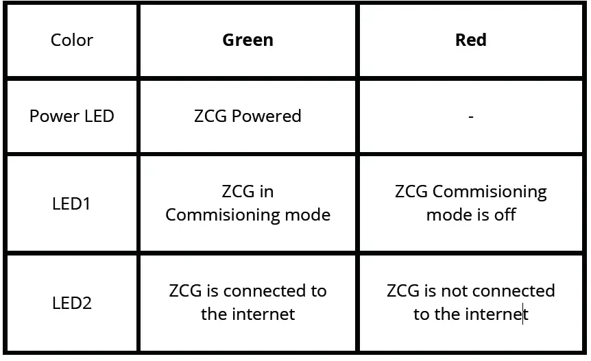 ZONEFIRST-DAF2UMdrk0M-IoZ-Internet-of-Zoning-Wi-Fi-App-Based-Zoning-System-01