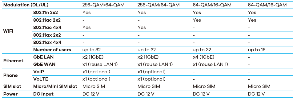 ZYXEL-5G-NR-4G LTE-CPE-Mobile-Broadband-18