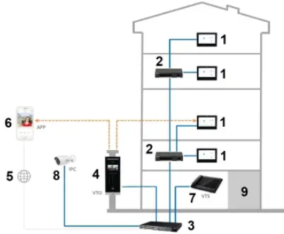 ahua-VTH2521G-Indoor-Panel-IP-FIG-7