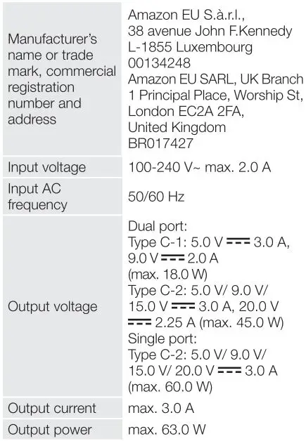 amazon-basics-63W-Two-Port-Gan-USB-Wall-Charger-fig-2