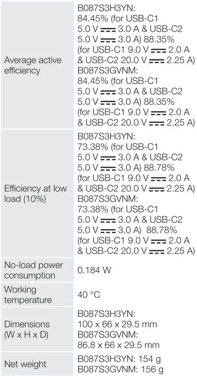 amazon-basics-63W-Two-Port-Gan-USB-Wall-Charger-fig-3