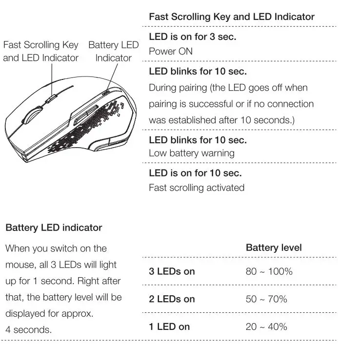 amazon basics B078HWKTT3 Full Ergonomic Wireless Mouse Instruction Manual - Battery LED indicator