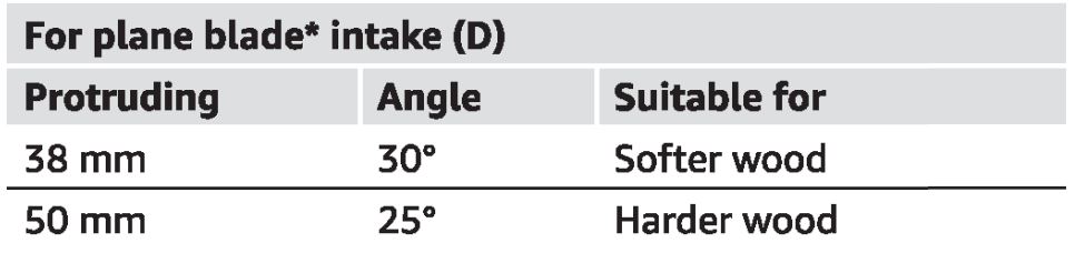 amazon basics B07V8X5W5R Wood Carving Chisel Set - Place the chisel with the bevel (B) facing down in the chisel 2