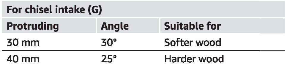 amazon basics B07V8X5W5R Wood Carving Chisel Set - Place the chisel with the bevel (B) facing down in the chisel