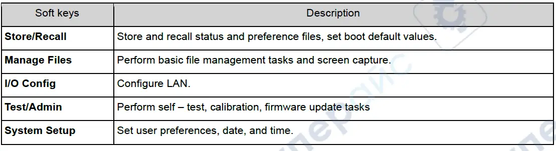 antek-HDM3065S-Lab-Desktop-Multimeter-fig-25