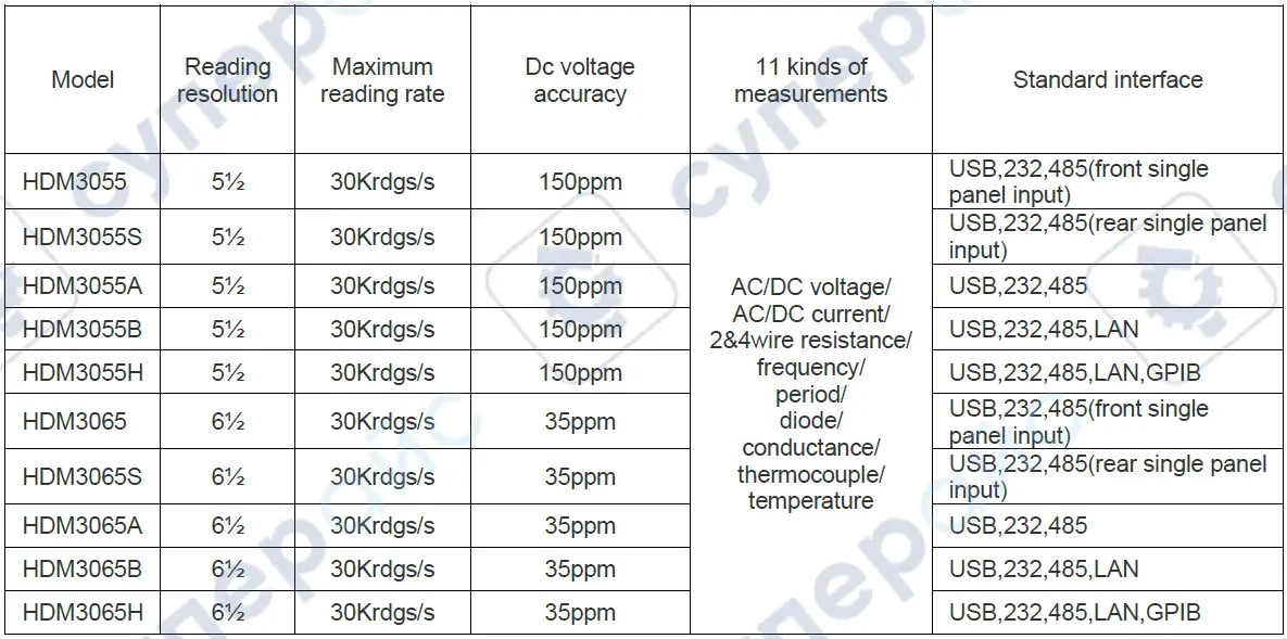 antek-HDM3065S-Lab-Desktop-Multimeter-fig-28