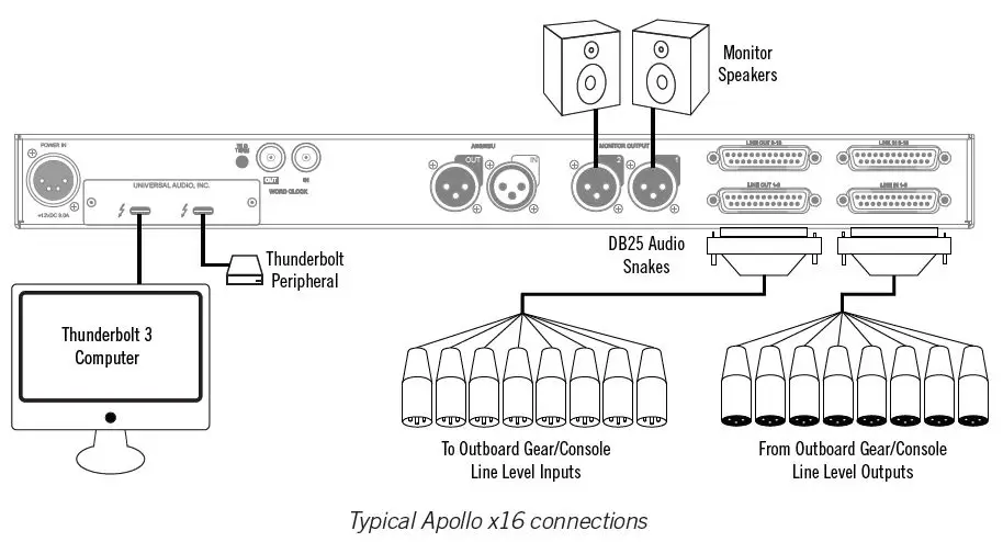 apollo-x16-Thunderbolt-3-Audio-Interface-fig- (10)