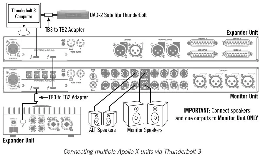 apollo-x16-Thunderbolt-3-Audio-Interface-fig- (11)