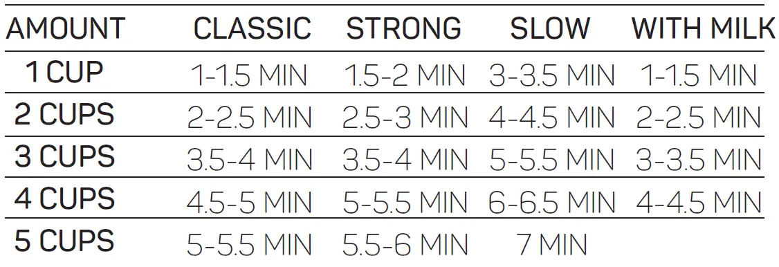 arzum-OKKA-Rich-Spin-M-Turkish-Coffee-Machine-FIG-8