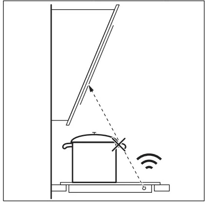 Hints and Tips for Hob²Hood