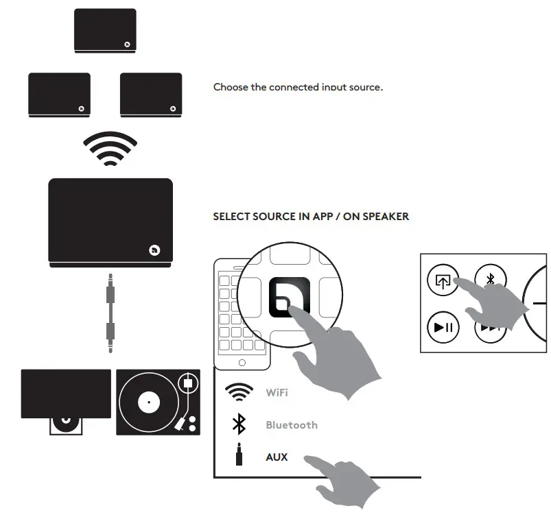 audio pro A15 Wireless HiFi - connected input source