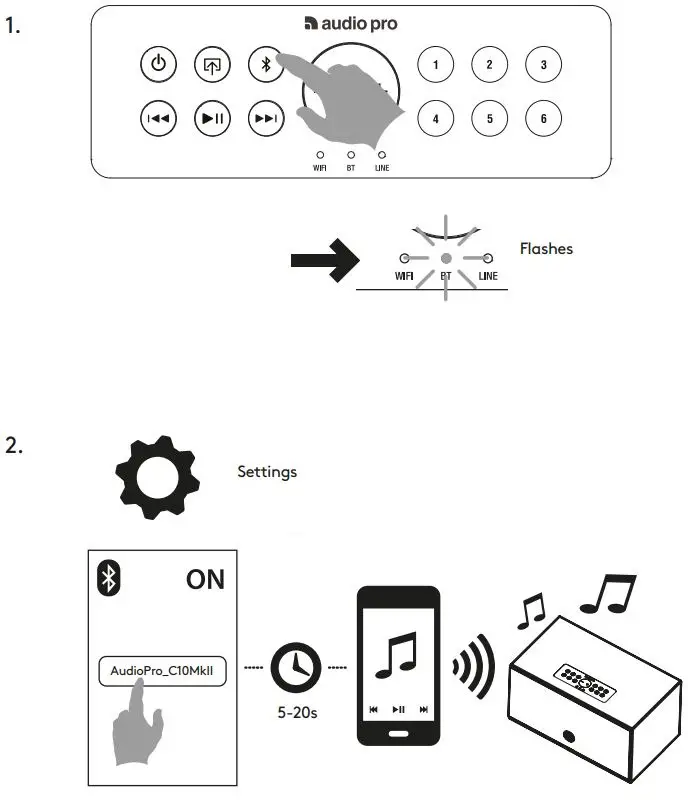 audio pro C10 MkII Wireless Music System User Manual - BLUETOOTH Pair