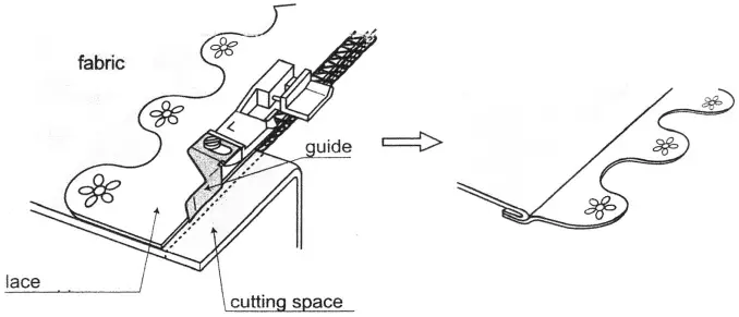 Attaching Lace: 