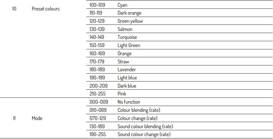 beamZ-BAC500-Aluminum-LED-Par-12