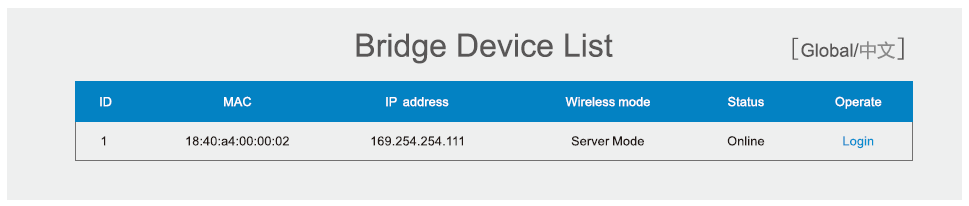 binardat-CPE300-Outdoor-Wireless-Bridge-FIG-7