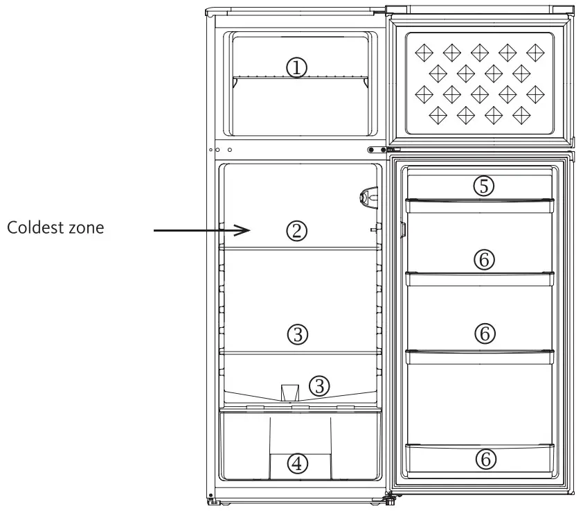 boulanger RDL 145 55b3 2 Door Refrigerator - Coldest Zone