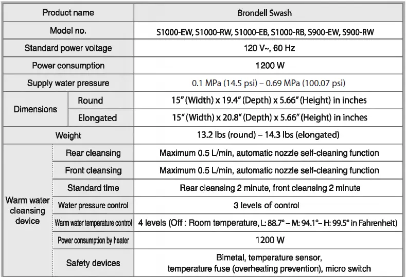 brondell-SWASH-1000-Luxury-Bidet-Seat-24