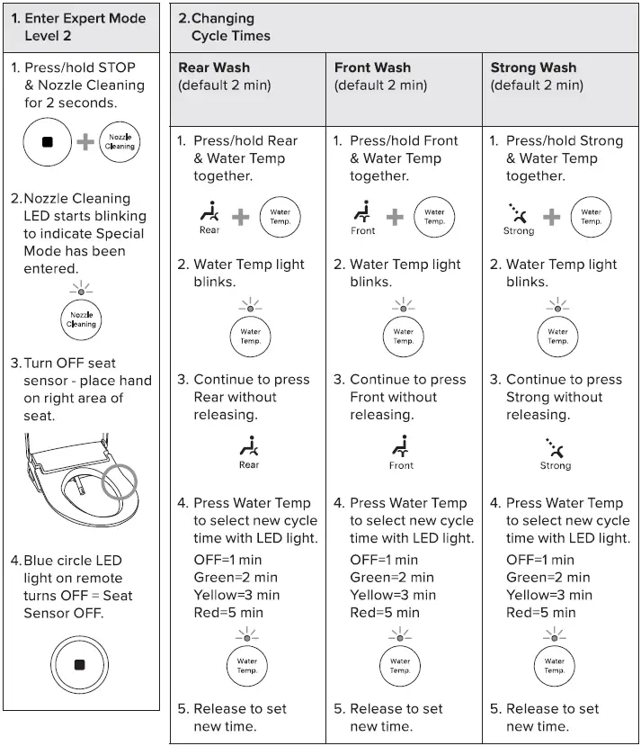 brondell-Swash-Thinline-T44-Luxury-Electric-Remote-Controlled-Bidet-Seat-fig- (5)