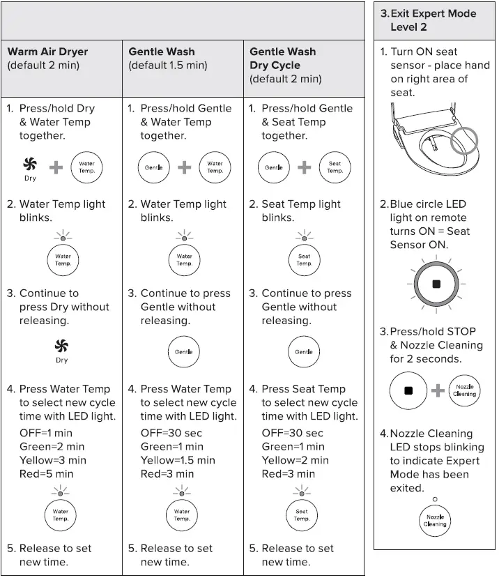 brondell-Swash-Thinline-T44-Luxury-Electric-Remote-Controlled-Bidet-Seat-fig- (6)