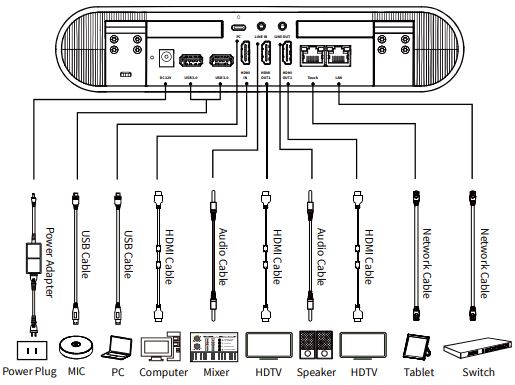 caregility APS100 All In One Telehealth Video Terminal-FIG4