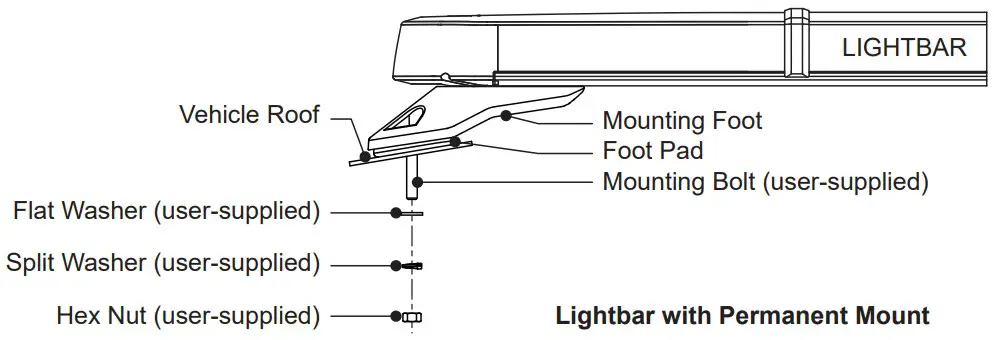 cell2 1516 6mm Kuiper Lightbar - FIGURE 2