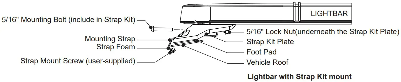 cell2 1516 6mm Kuiper Lightbar - FIGURE 3