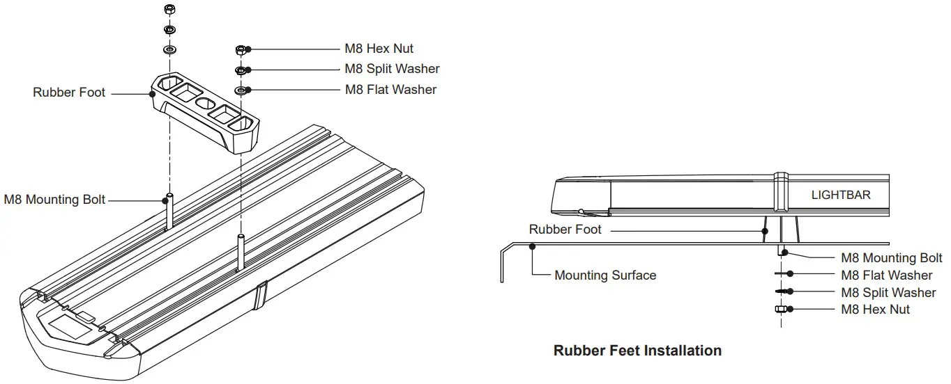 cell2 1516 6mm Kuiper Lightbar - FIGURE 4