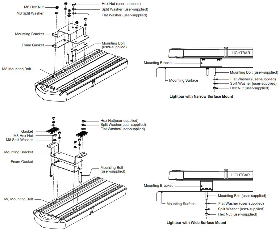 cell2 1516 6mm Kuiper Lightbar - FIGURE 5