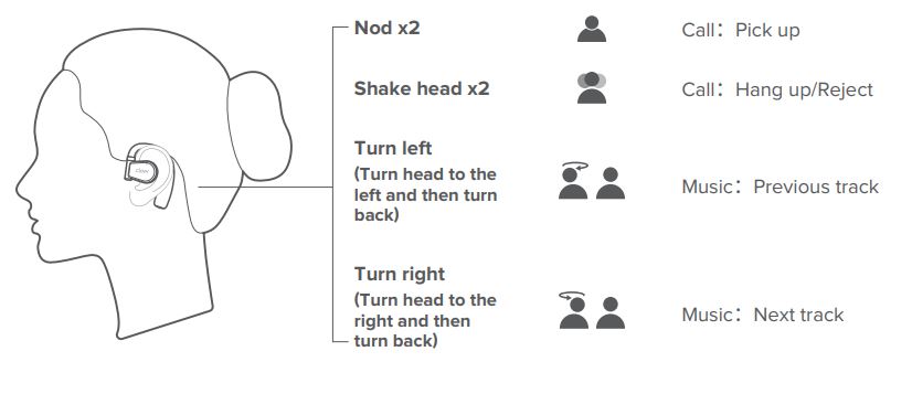 cleer-Arc-II-Sport-Smart-Open-Ear-True-Wireless-Headphone-fig-9