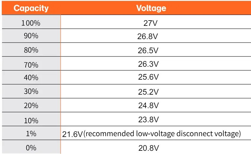 cloud-energy-20240311031535-24V-100Ah-LiFePO4-Battery-Pack-FIG- (10)