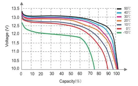 cloud-energy-20240311031535-24V-100Ah-LiFePO4-Battery-Pack-FIG- (4)
