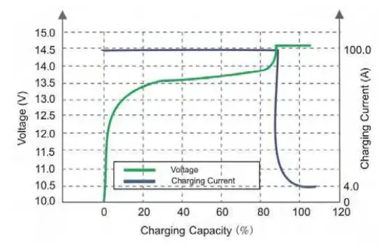 cloud-energy-20240311031535-24V-100Ah-LiFePO4-Battery-Pack-FIG- (6)