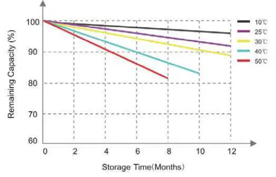 cloud-energy-20240311031535-24V-100Ah-LiFePO4-Battery-Pack-FIG- (8)