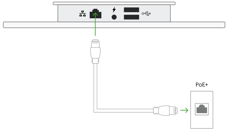 clover Kitchen Display System - PoE-enabled networks