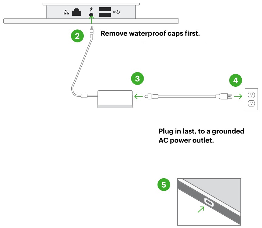 clover Kitchen Display System - Remove waterproof caps and Plug in