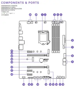 components port