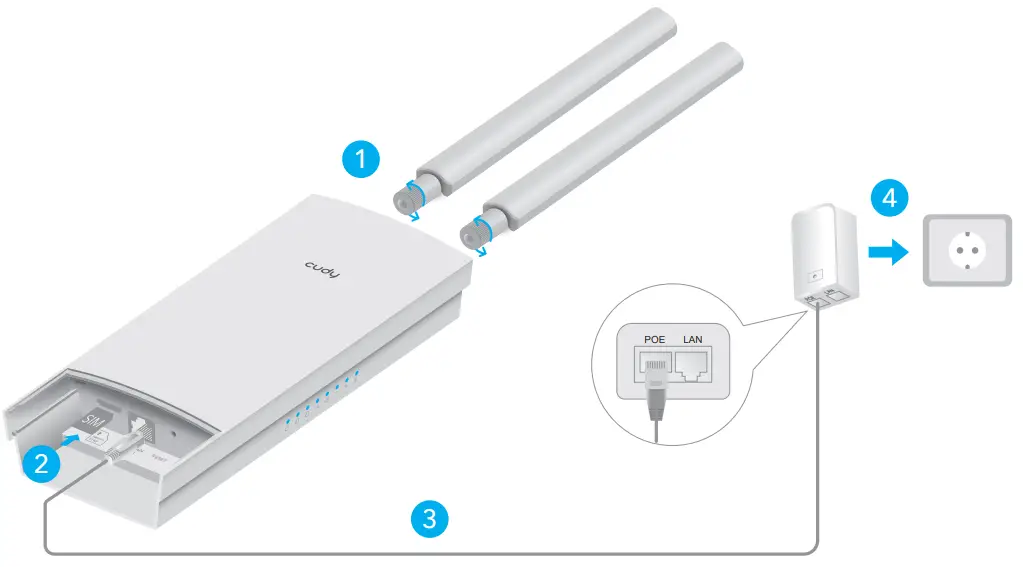 cudy LT500 Outdoor Wi Fi Router - SIM card