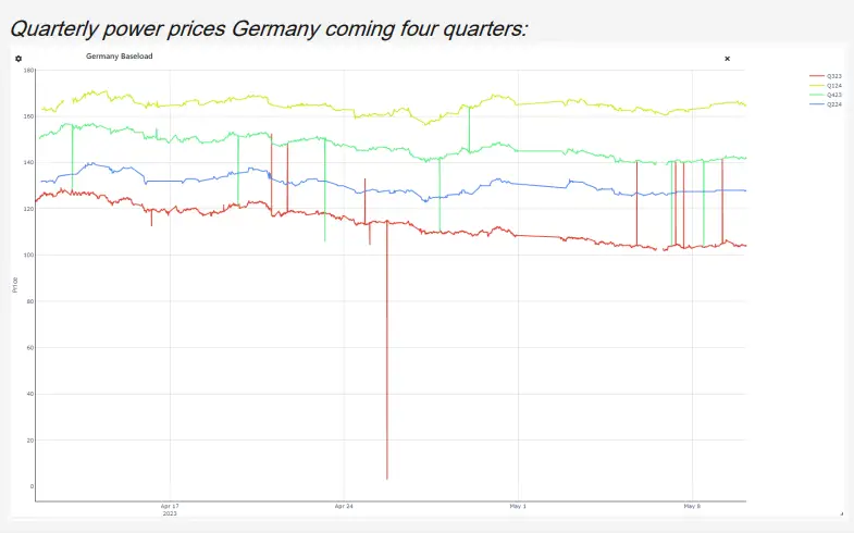 danske-Commodities-Seasonal-and-Sub-Seasonal-Forecasting-For-Power-Trading-IMAGE-5