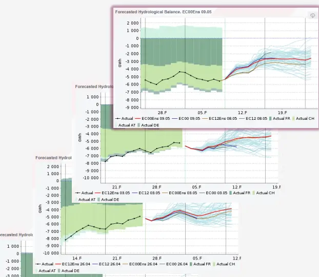 danske-Commodities-Seasonal-and-Sub-Seasonal-Forecasting-For-Power-Trading-IMAGE-6