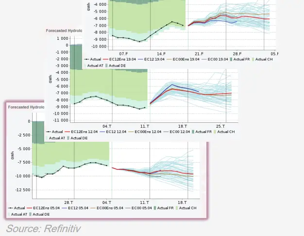 danske-Commodities-Seasonal-and-Sub-Seasonal-Forecasting-For-Power-Trading-IMAGE-7