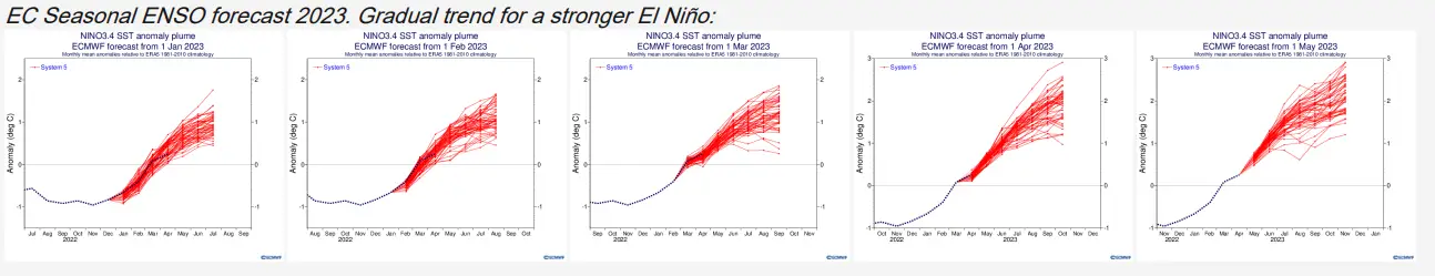 danske-Commodities-Seasonal-and-Sub-Seasonal-Forecasting-For-Power-Trading-IMAGE-8