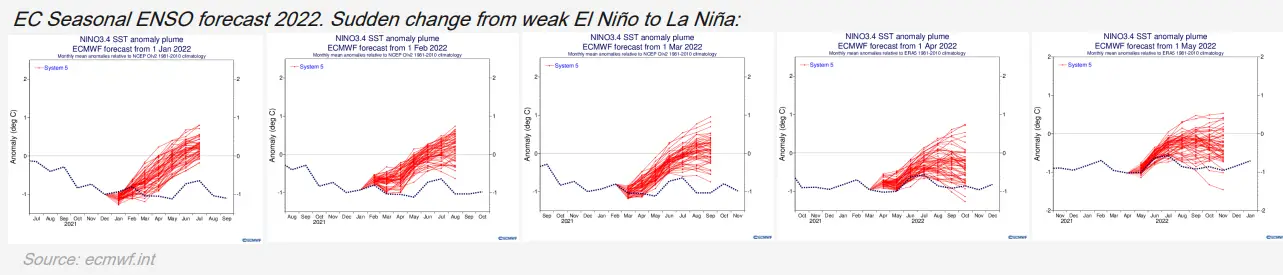 danske-Commodities-Seasonal-and-Sub-Seasonal-Forecasting-For-Power-Trading-IMAGE-9