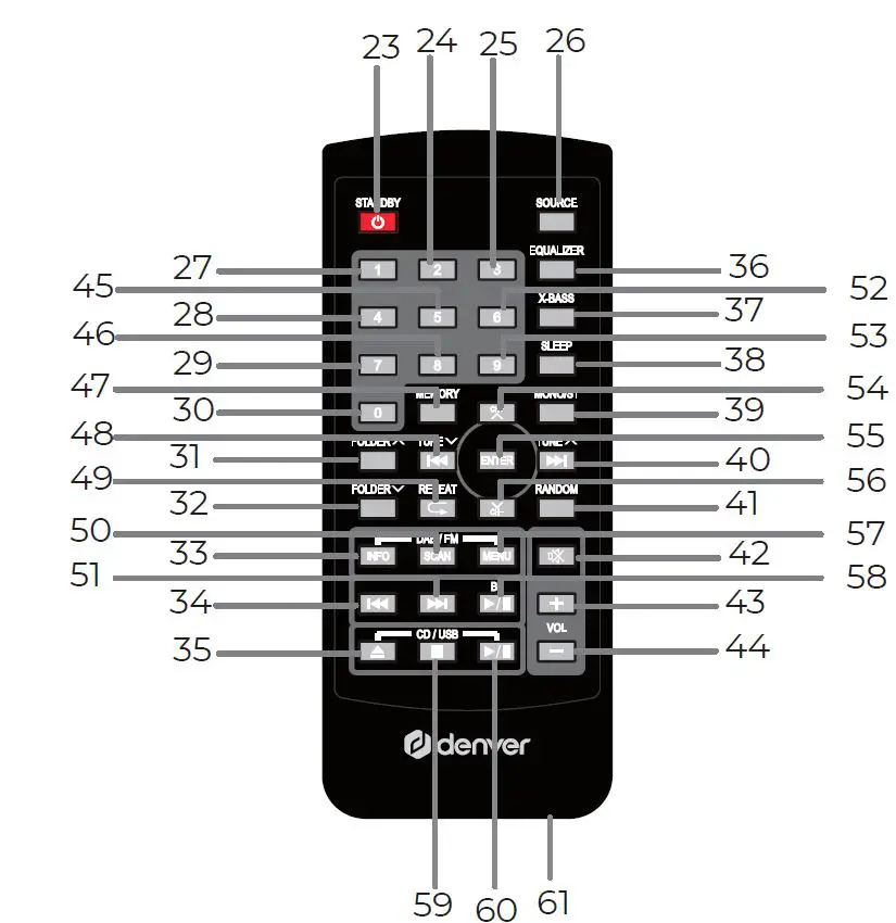 denver-MDA-270-DAB-FM-Microsystem-4