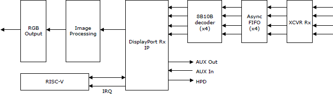 display port