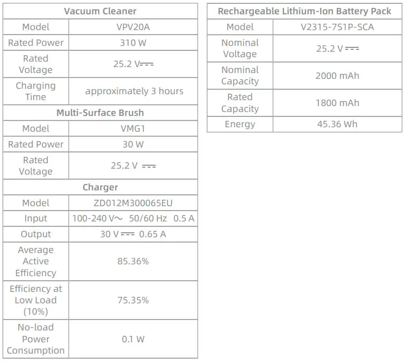 dreame U10 Cordless Stick Vacuum User Manual - Specifications