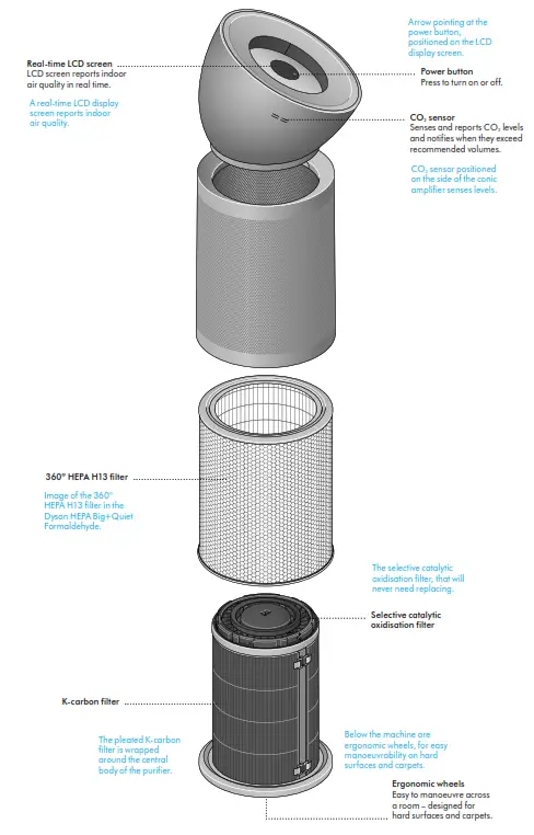 dyson HEPA Big+Quiet Formaldehyde Purifier - 1