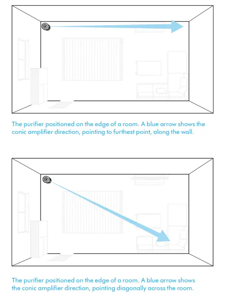 dyson HEPA Big+Quiet Formaldehyde Purifier - 3