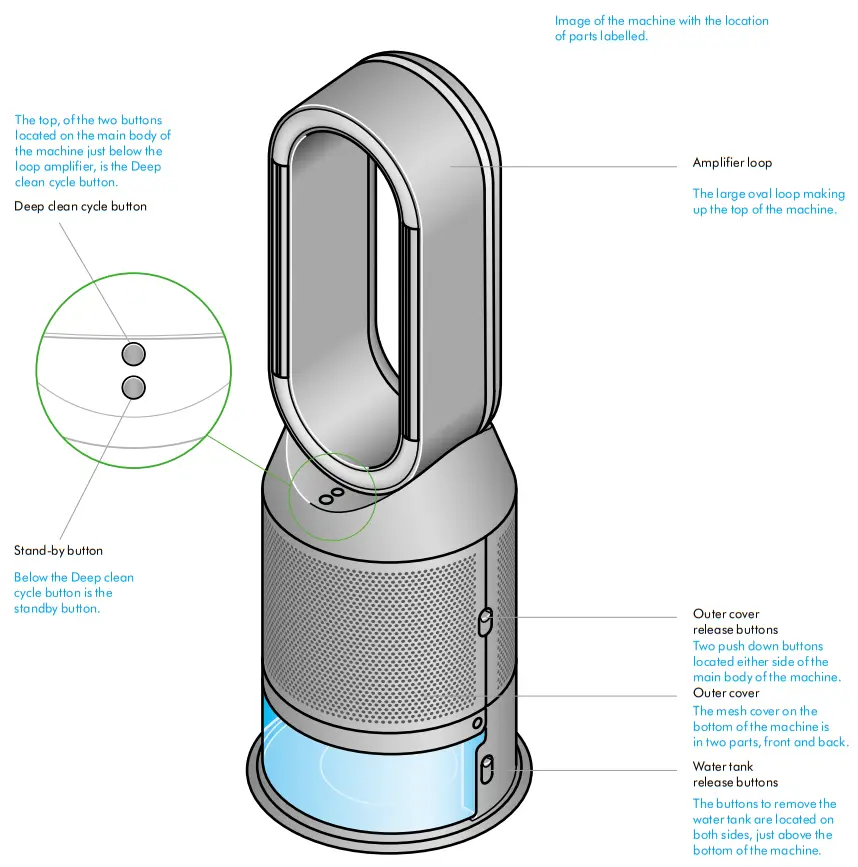 dyson Purifier Humidify Plus Cool Humidifier - fig